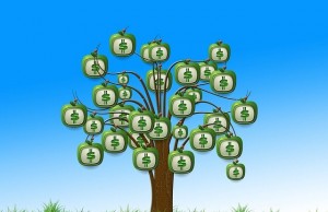 Why Consider the Secondary Market Annuities (SMA)? secondary-market-annuity