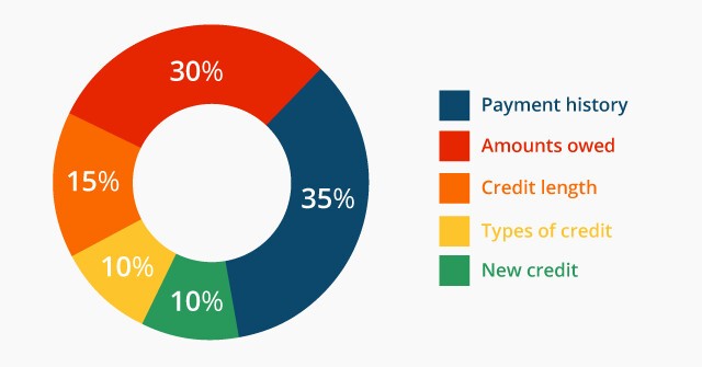 credit-score-vs-fico-score