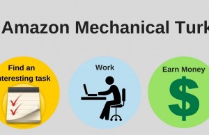 How to Get Started with the Amazon Mechanical Turk How to Get Started with the Amazon Mechanical Turk