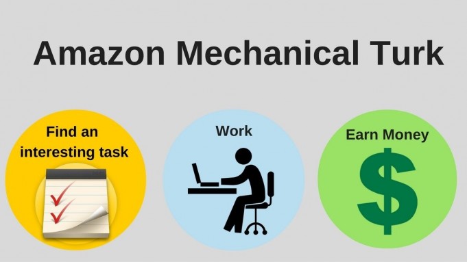How to Get Started with the Amazon Mechanical Turk