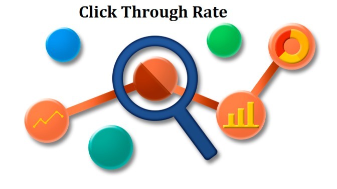 What is the Click Through Rate and Why it is Important