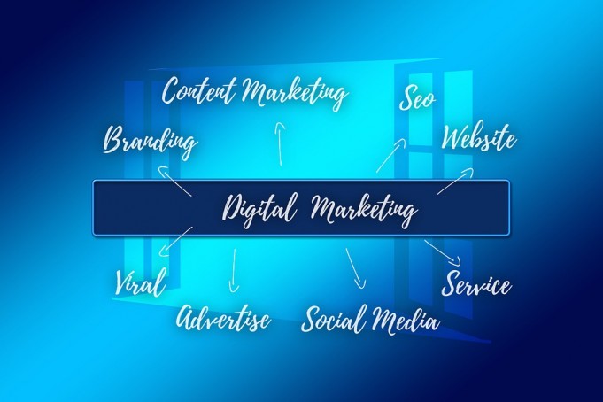 Why We Need Digital Marketing for Modern World