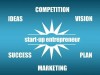 7 Ways to Think Like an Entrepreneur for Success 7 Best Ways to Think Like an Entrepreneur for Success