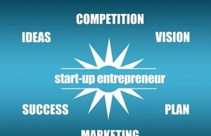 7 Ways to Think Like an Entrepreneur for Success 7 Best Ways to Think Like an Entrepreneur for Success