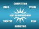 7 Ways to Think Like an Entrepreneur for Success 7 Best Ways to Think Like an Entrepreneur for Success