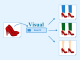 Why Visual Search Matters and How it Works Why Visual Search Matters and How it Works