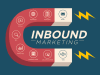 How to Make Website Visitors Convert to Inbound Marketing How to Make Website Visitors Convert to Inbound Marketing