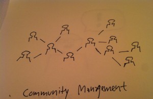 The Value of Community Management Know About The Value Of Community Management