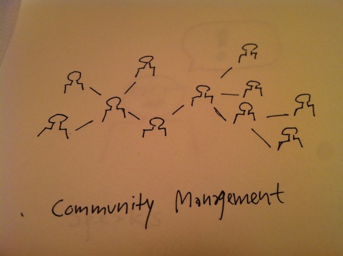 Know About The Value Of Community Management