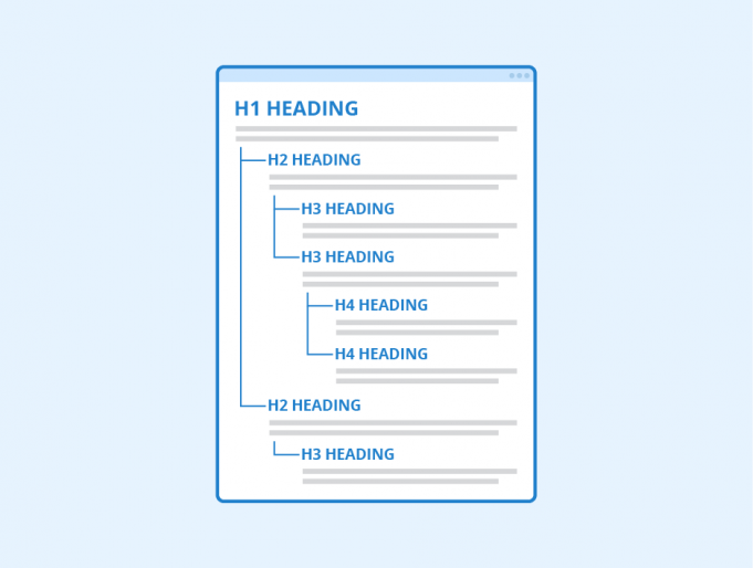 How Headings Tags Matter in Content Marketing