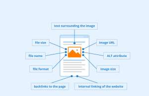 The Best Methods to Improve SEO Rankings What are the Best Methods to Improve SEO Rankings