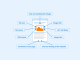 The Best Methods to Improve SEO Rankings What are the Best Methods to Improve SEO Rankings