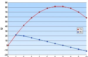 The Law of Diminishing Marginal Utility Know About The Law Of Diminishing Marginal Utility
