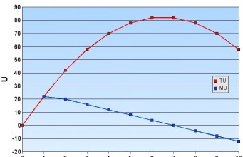 The Law of Diminishing Marginal Utility Know About The Law Of Diminishing Marginal Utility