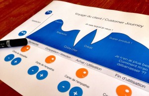 How to Create the Best Practices for Customer Journey Mapping How to Create Best Practices for Customer Journey Mapping